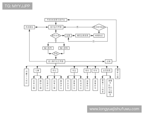 如何注册成为PA电玩官网会员快速流程全攻略详解
