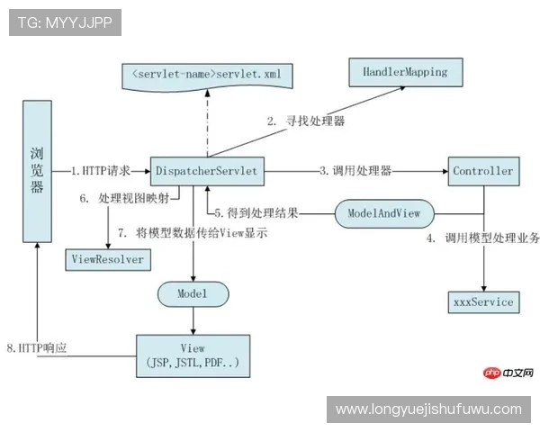 凯发在线注册新用户必读的完整流程指南与注意事项