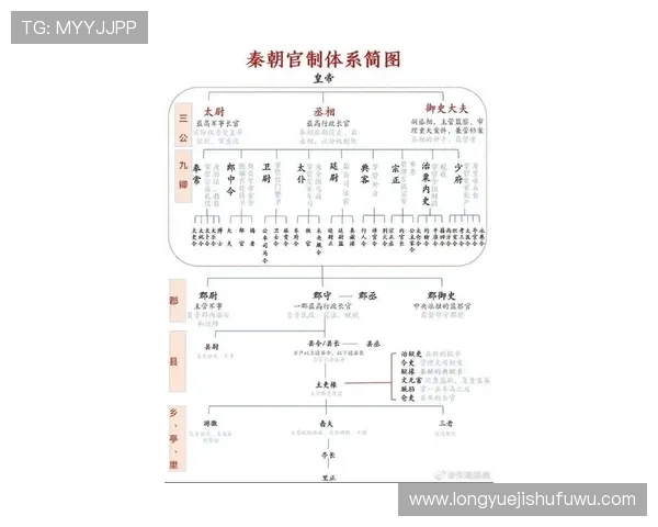 三公九卿官职一览表最新整理，助你全面掌握古代官员的职位设置与职权分配