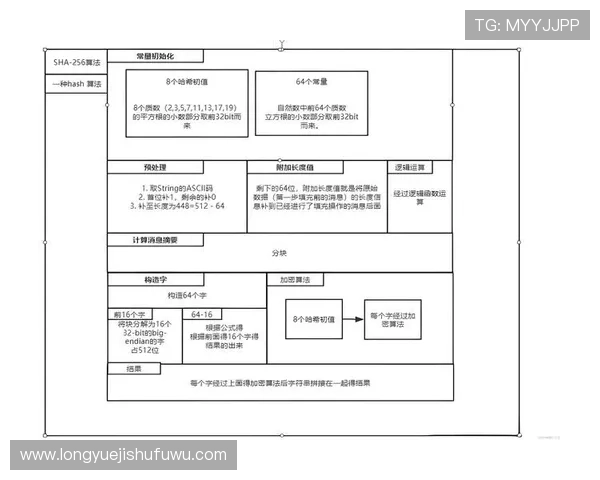 如何在k8凯发网址上进行安全的账号管理与密码保护,保障个人信息安全 如何在k8凯发网址上进行安全的账号管理与密码保护,保障个人信息安全